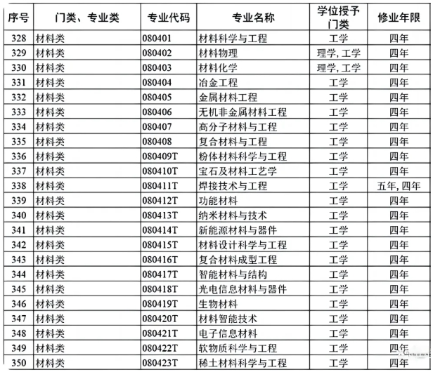 材料專業(yè)2.png