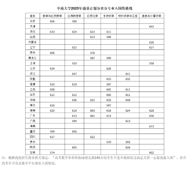 2025強(qiáng)基入圍分3.png