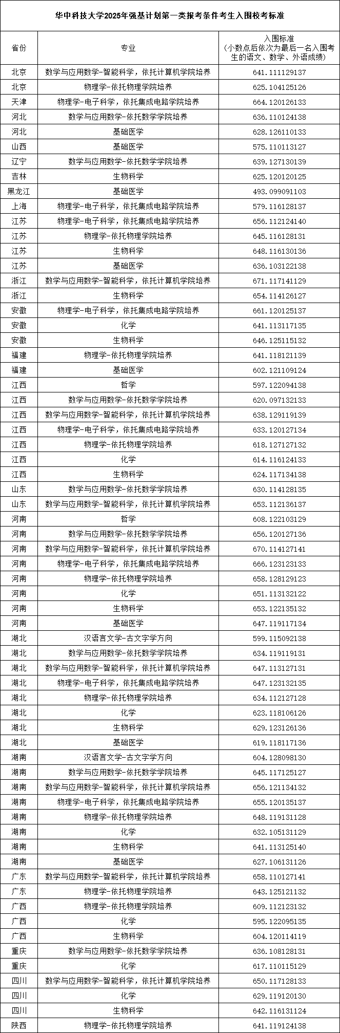 2025強(qiáng)基入圍分9.png