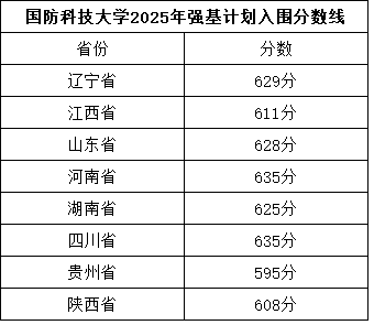 2025強(qiáng)基入圍分13.png