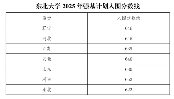 2025強(qiáng)基入圍分14.png