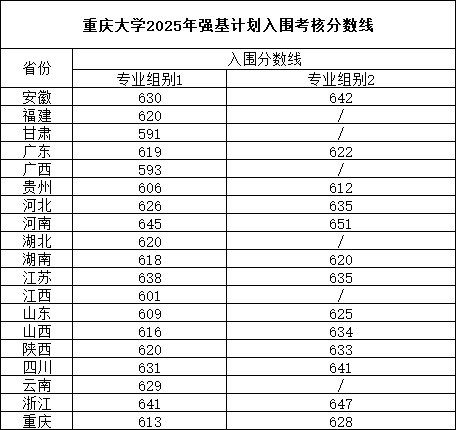 2025強(qiáng)基入圍分15.png