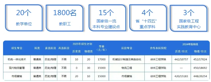 江海職業(yè)技術(shù)學(xué)院2025年江蘇3+2分段培養(yǎng)項(xiàng)目3.png