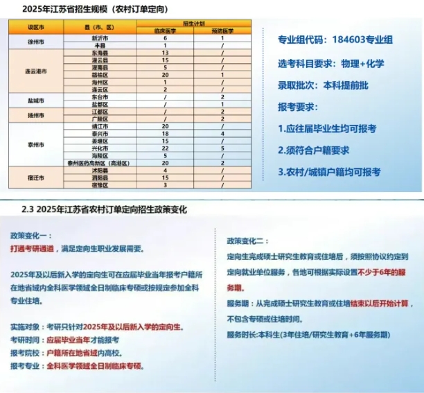 過本科線≠本科錄??！手把手教你設(shè)置“沖-穩(wěn)-?！敝?愿梯隊！11.png