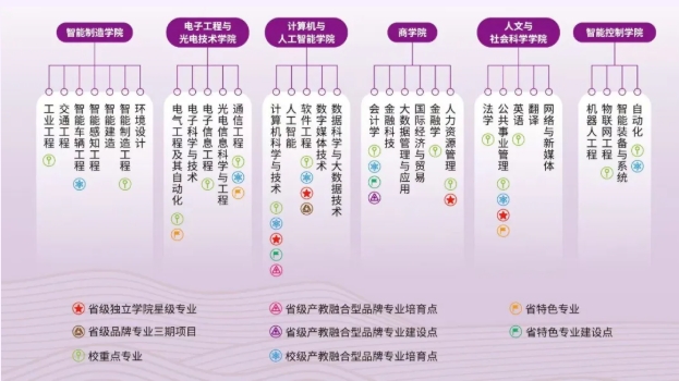 南京理工大學(xué)紫金學(xué)院：學(xué)科專業(yè)多元，聚焦前沿領(lǐng)域.png
