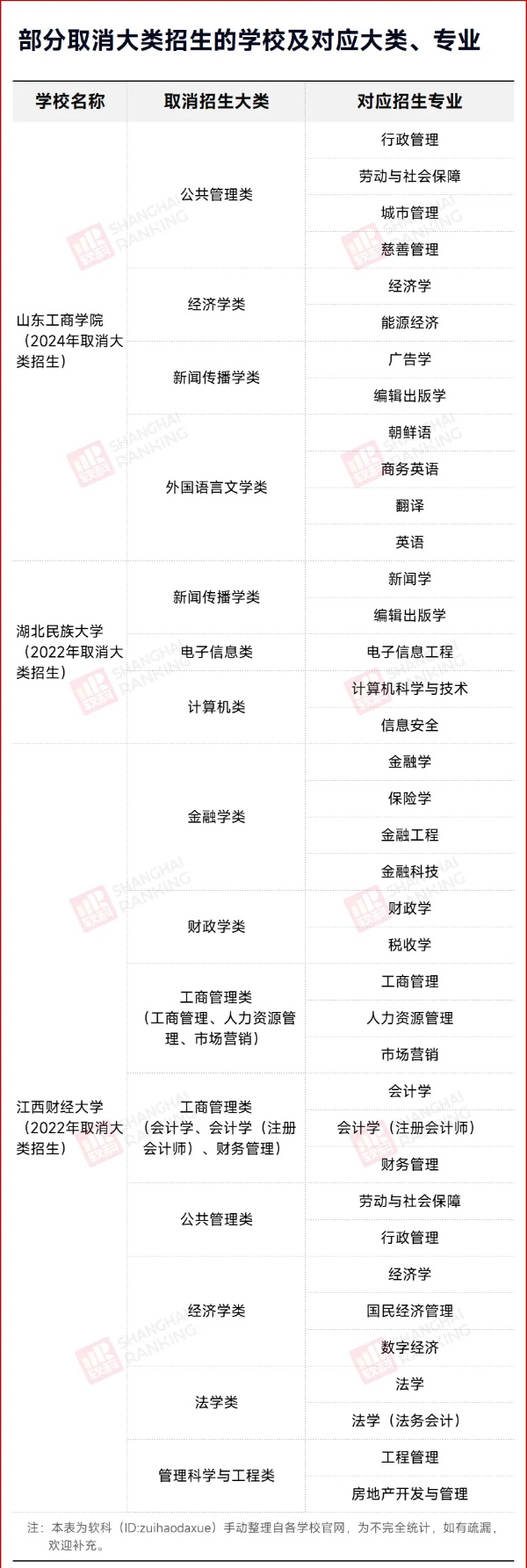 官宣：大類招生，取消！2_副本.jpg
