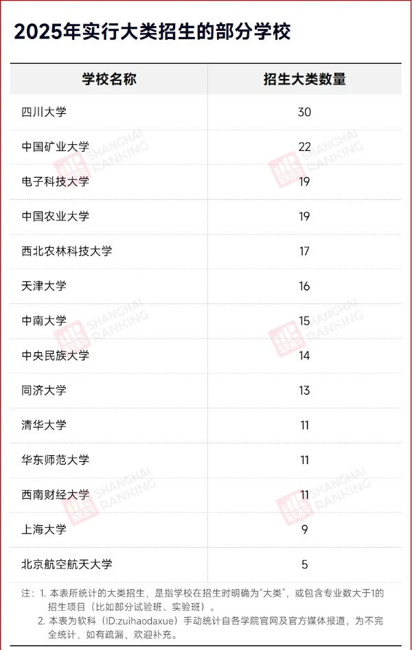 官宣：大類招生，取消！3_副本.jpg