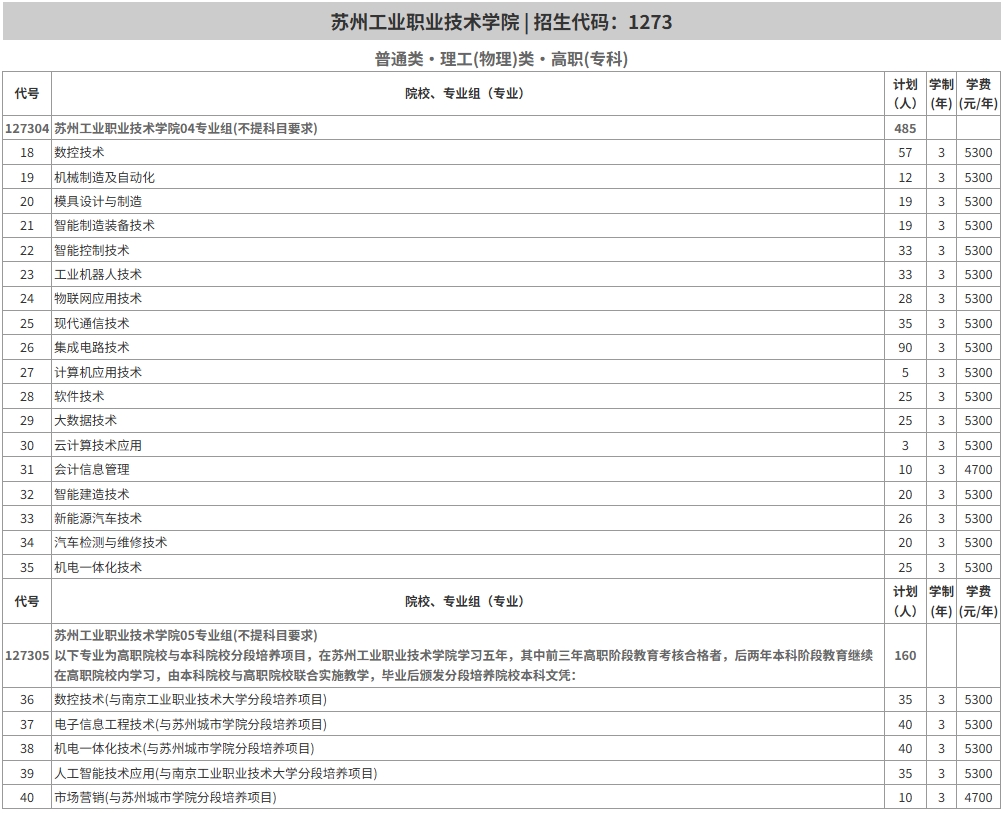 2025年蘇工院統(tǒng)招計劃表（江蘇?。?png