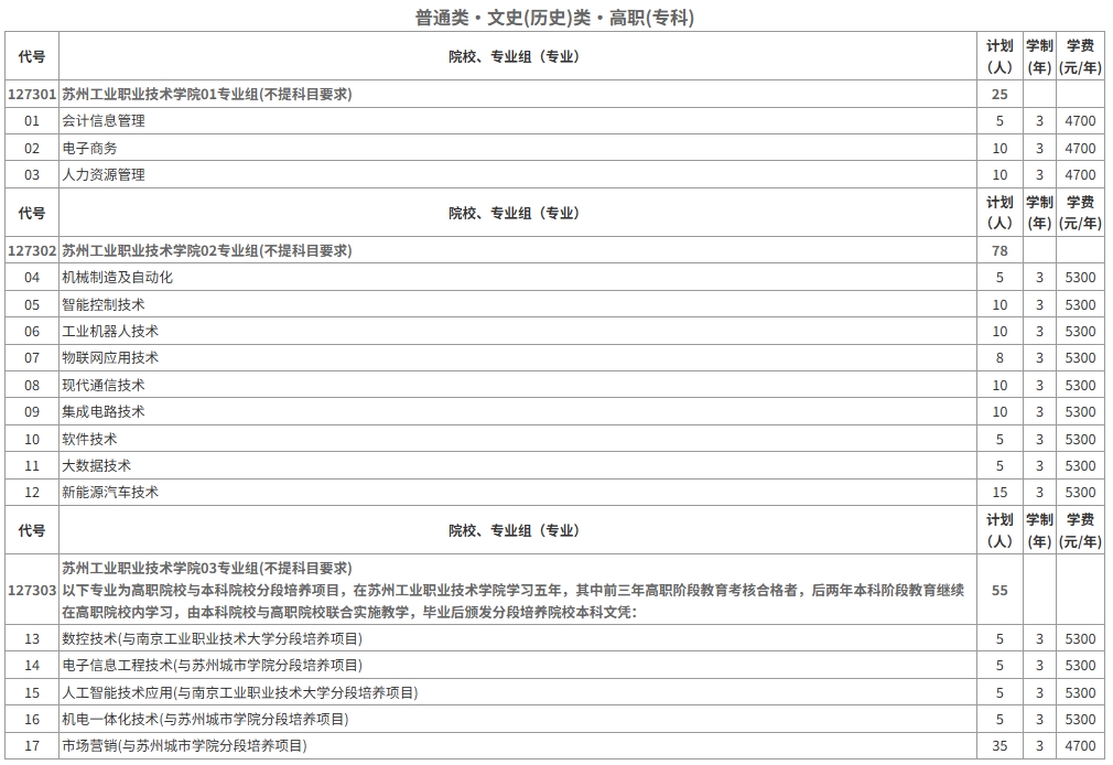 2025年蘇工院統(tǒng)招計劃表（江蘇?。?.png