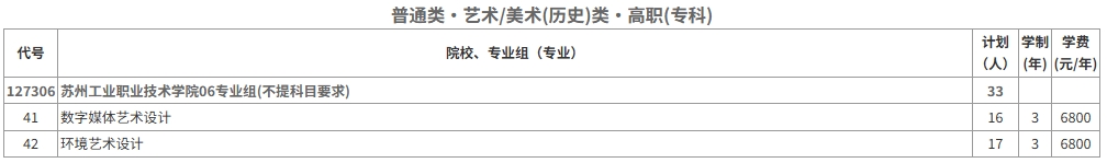 2025年蘇工院統(tǒng)招計劃表（江蘇?。?.png