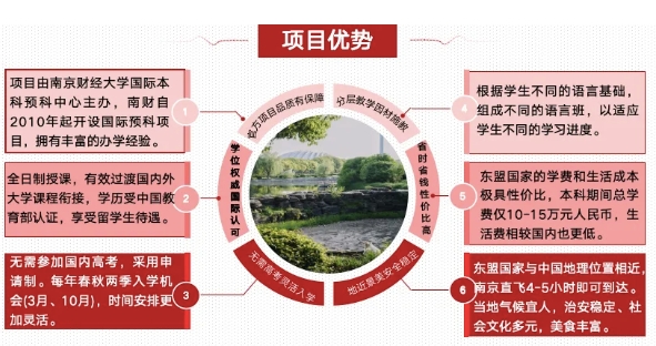 南京財(cái)經(jīng)大學(xué)國際本科預(yù)科項(xiàng)目招生簡章5.png