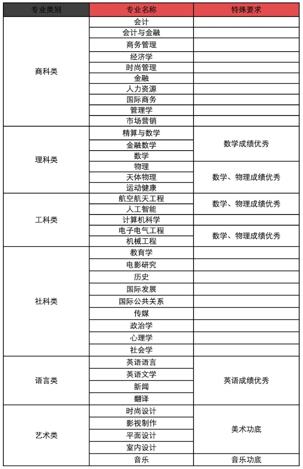 南京財(cái)經(jīng)大學(xué)國際本科預(yù)科項(xiàng)目招生簡章6.png