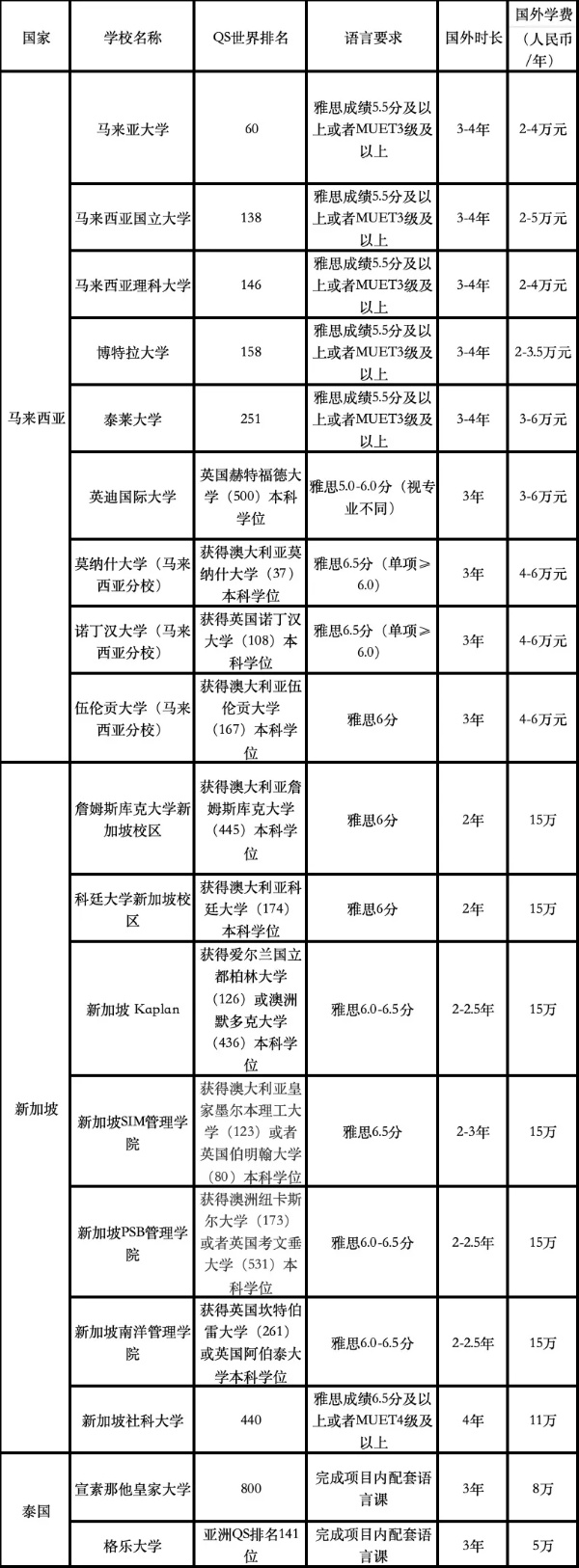 南京財(cái)經(jīng)大學(xué)國際本科預(yù)科項(xiàng)目招生簡章7_副本.jpg