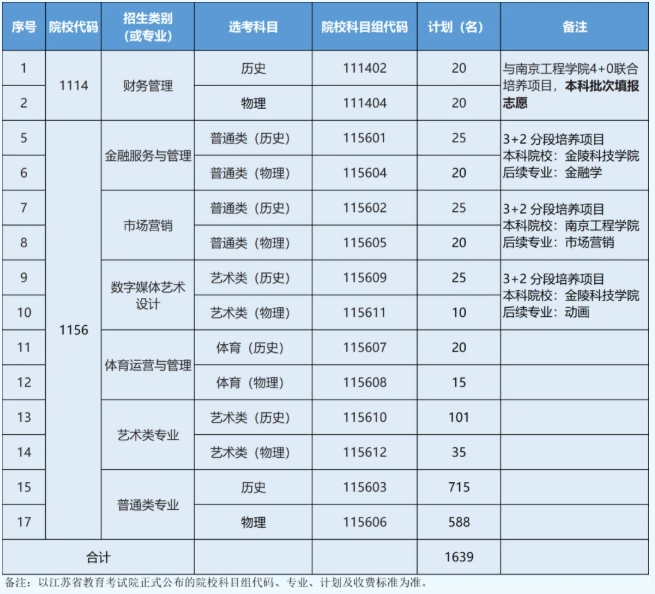 江蘇經(jīng)貿職業(yè)技術學院2025年考生問答1.png