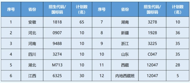 江蘇經(jīng)貿職業(yè)技術學院2025年考生問答2.png