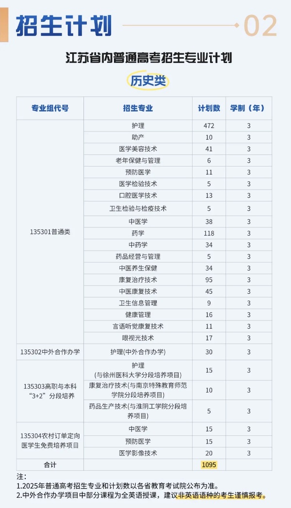 江蘇護(hù)理職業(yè)學(xué)院2025年普通高考報考指南3_副本.jpg