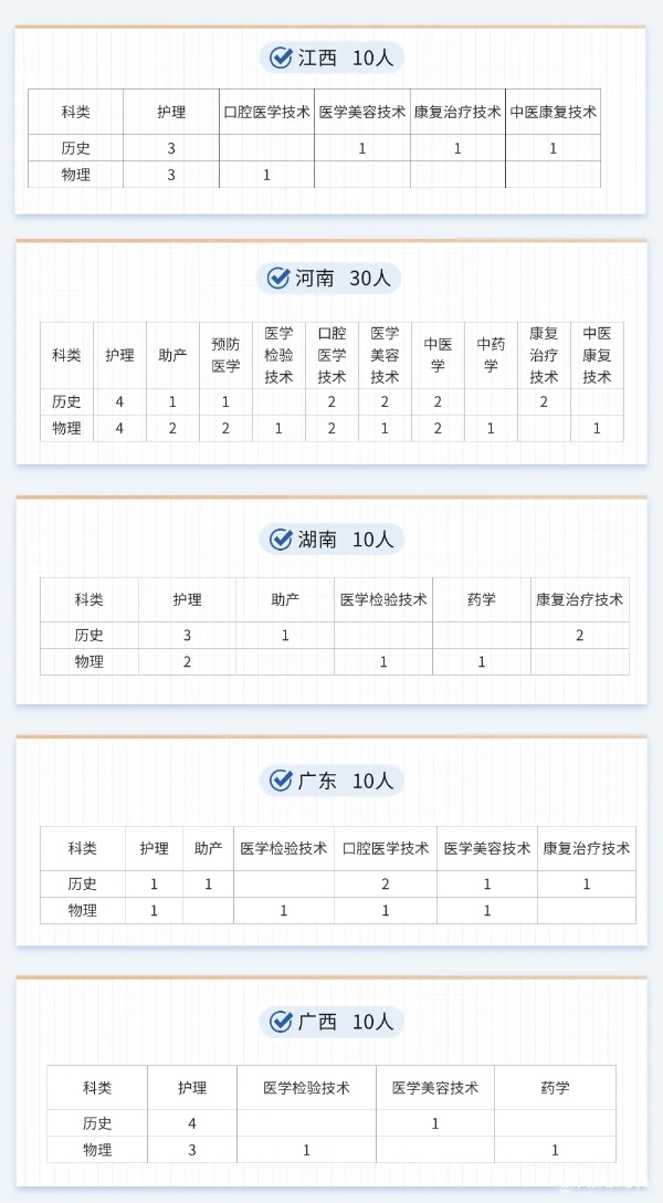 江蘇護(hù)理職業(yè)學(xué)院2025年普通高考報考指南8_副本.jpg