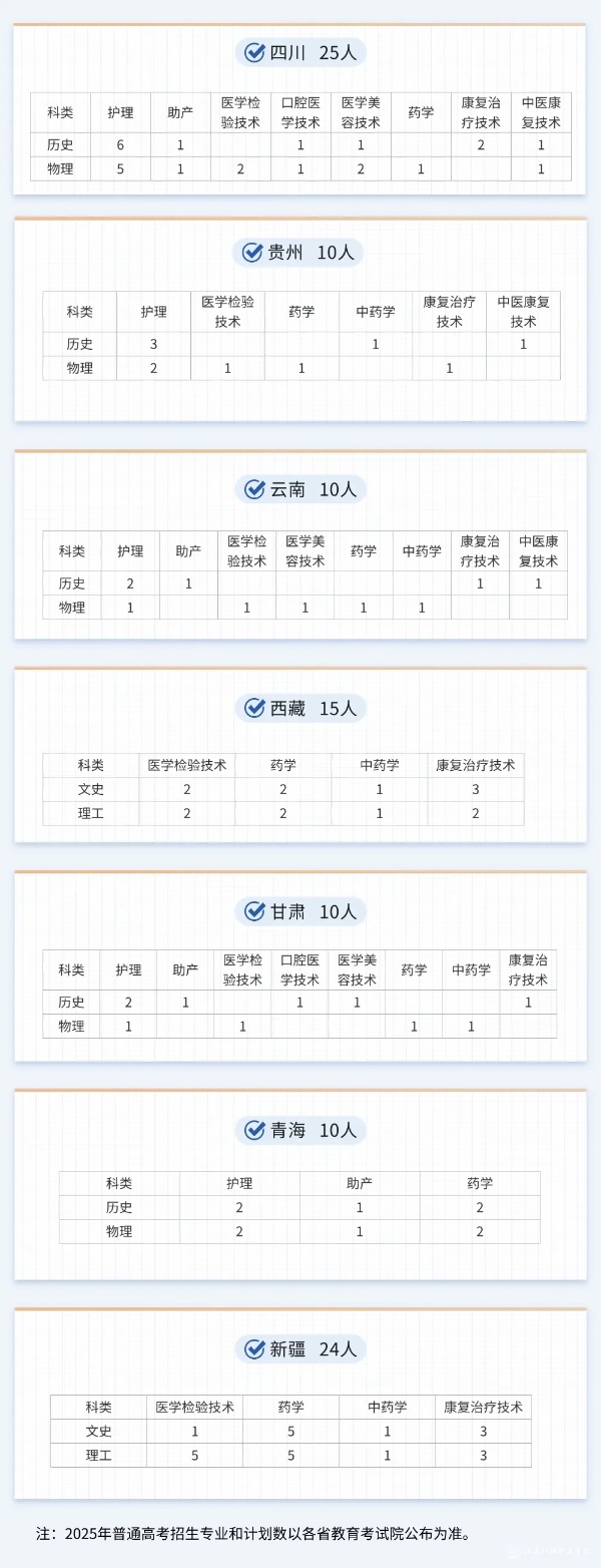 江蘇護(hù)理職業(yè)學(xué)院2025年普通高考報考指南9_副本.jpg