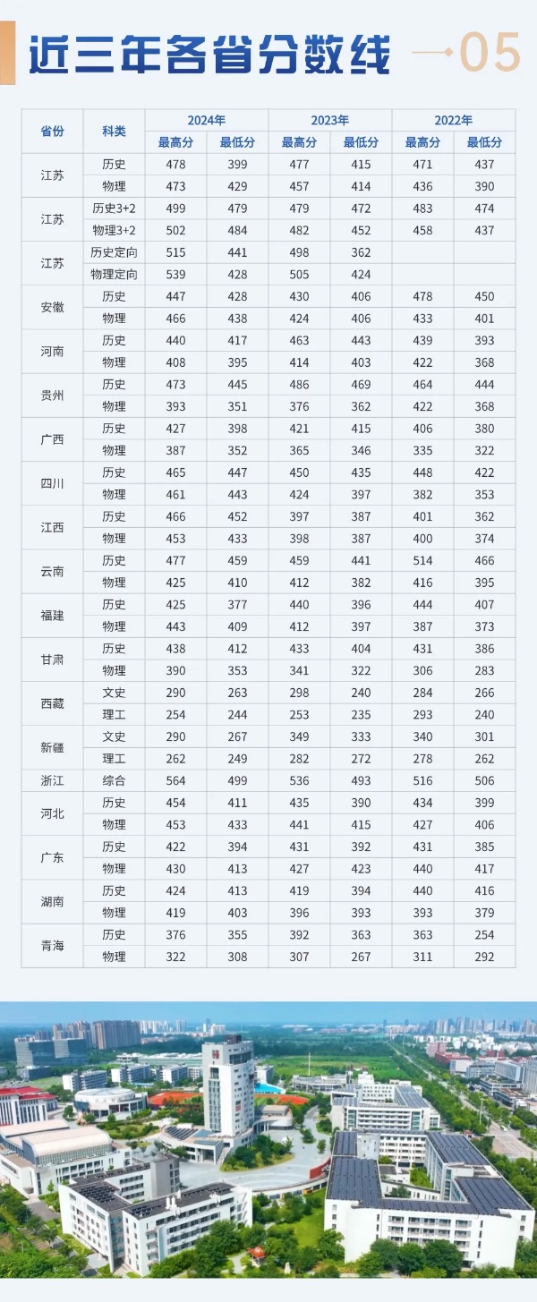 江蘇護(hù)理職業(yè)學(xué)院2025年普通高考報考指南13_副本.jpg