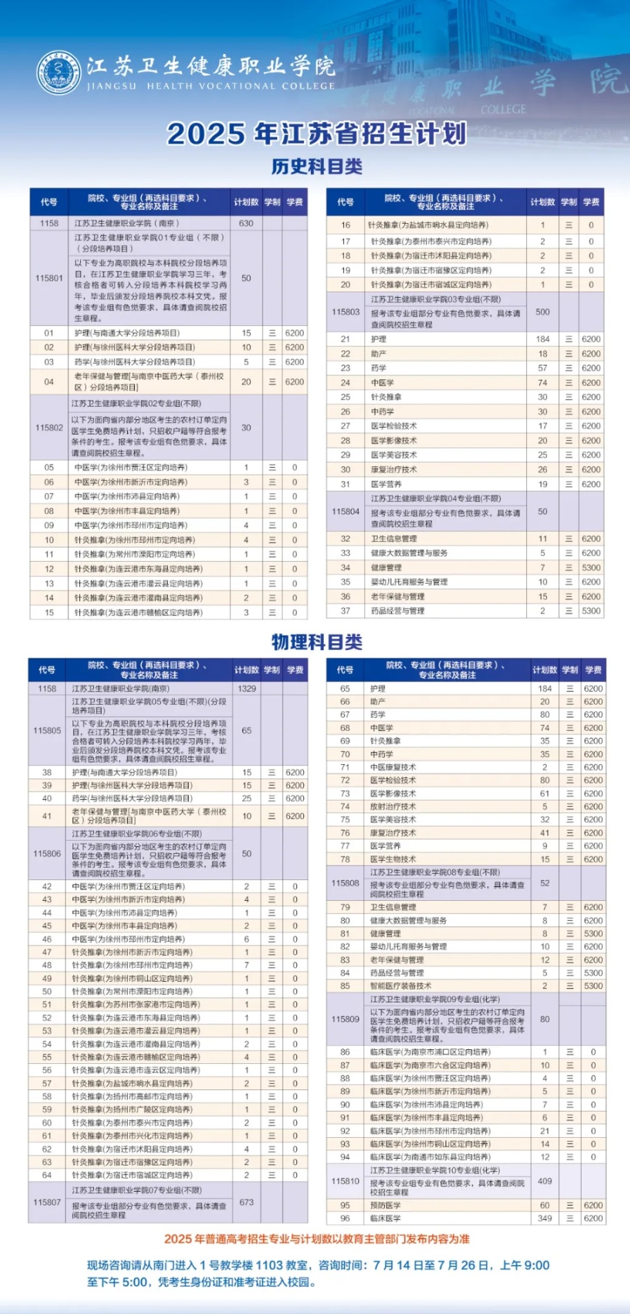 江蘇衛(wèi)生健康職業(yè)學(xué)院2025年高考招生省內(nèi)計劃_副本.jpg
