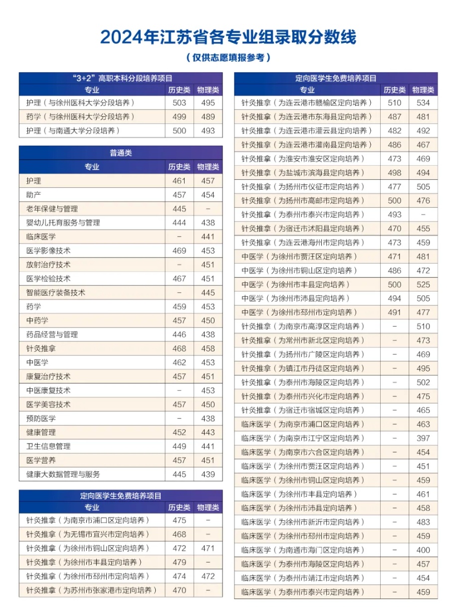 江蘇衛(wèi)生健康職業(yè)學(xué)院2025年高考招生省內(nèi)計劃2_副本.jpg