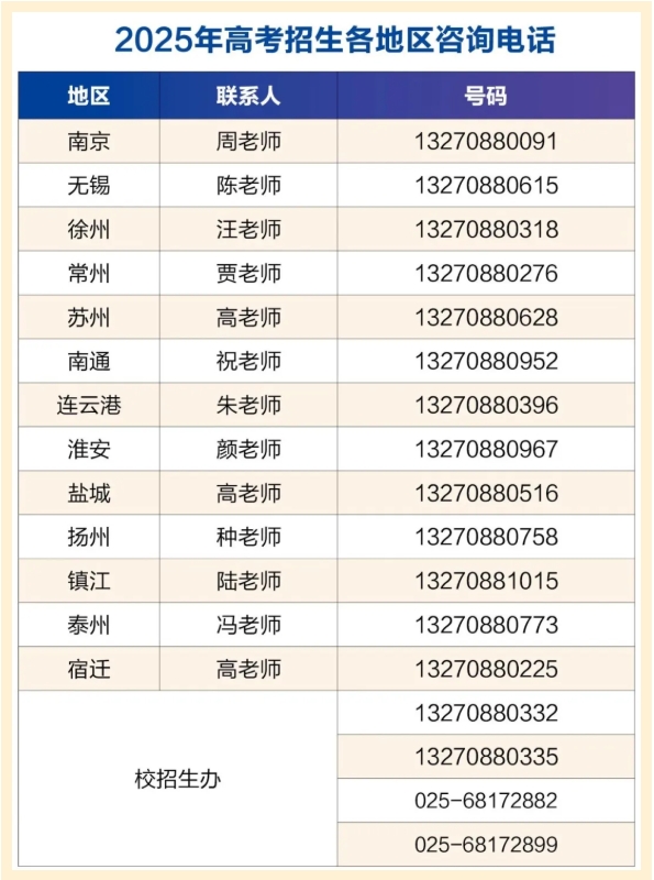 江蘇衛(wèi)生健康職業(yè)學(xué)院2025年高考招生線下咨詢會(huì)場(chǎng)次（七月）3.png