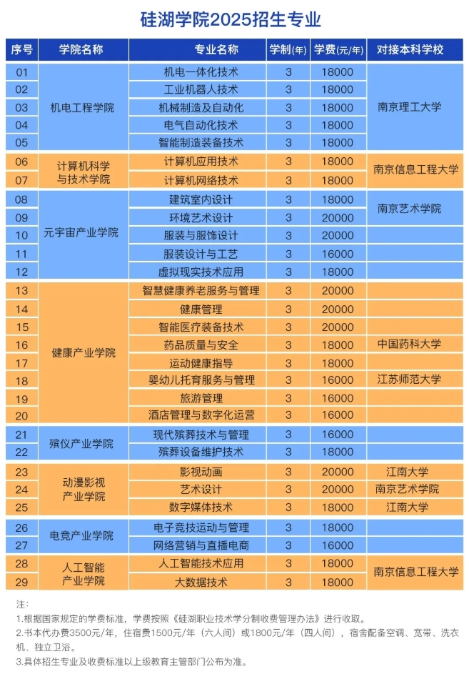 硅湖職業(yè)技術(shù)學(xué)院2025年招生專(zhuān)業(yè).png