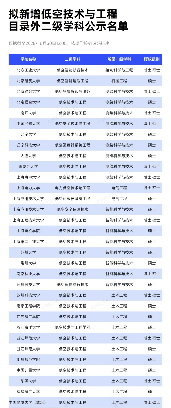 國務(wù)院超常布局！百余所高校，擬新增超100個學(xué)位點3_副本.jpg