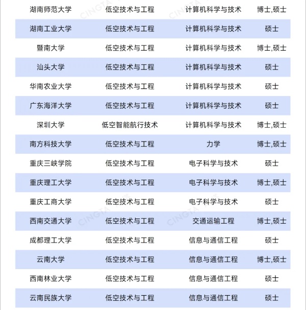 國務(wù)院超常布局！百余所高校，擬新增超100個學(xué)位點6_副本.jpg