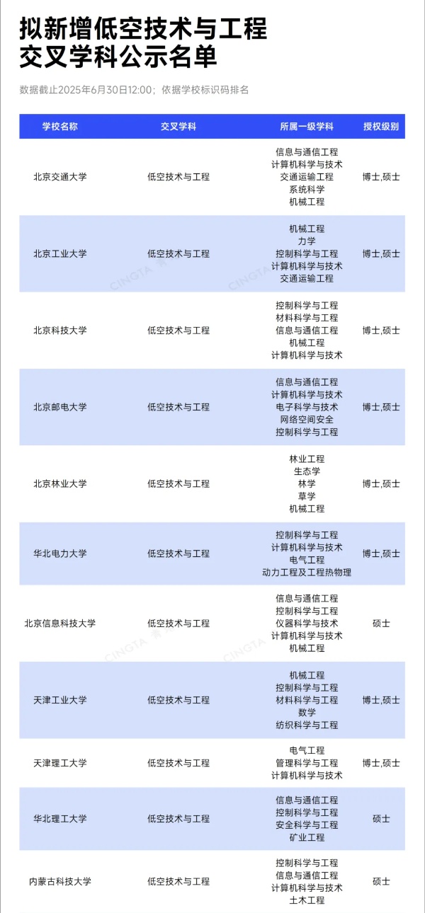 國務(wù)院超常布局！百余所高校，擬新增超100個學(xué)位點4_副本.jpg