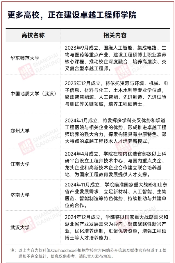 100%就業(yè)！32所高校，入選教育部名單7.png
