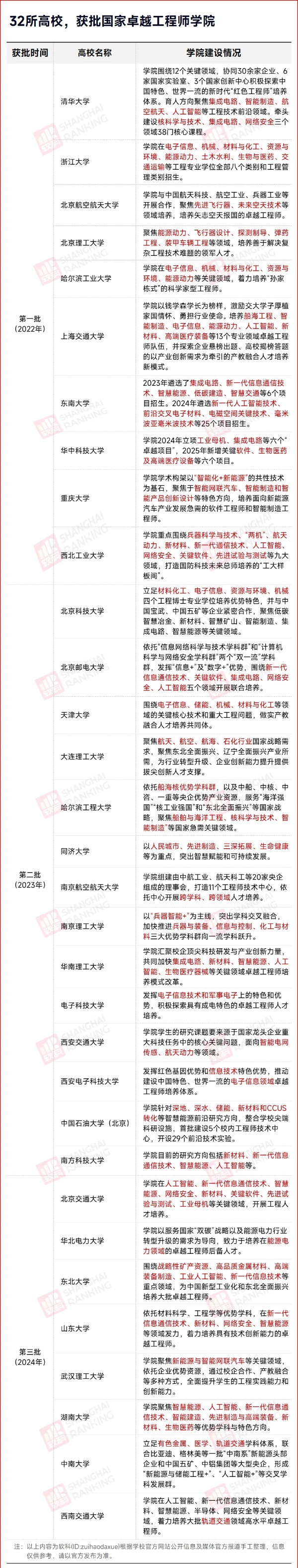 100%就業(yè)！32所高校，入選教育部名單3_副本.jpg