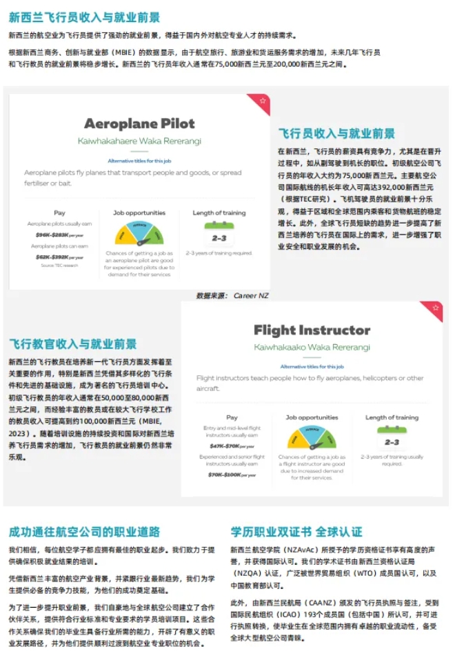 留學 新西蘭航空學院：全球航空人才培養(yǎng)高地7.png