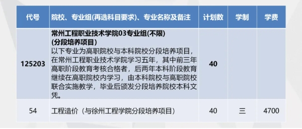 精準填報！常州工程職業(yè)技術(shù)學院2025年江蘇志 愿填報索引6.png