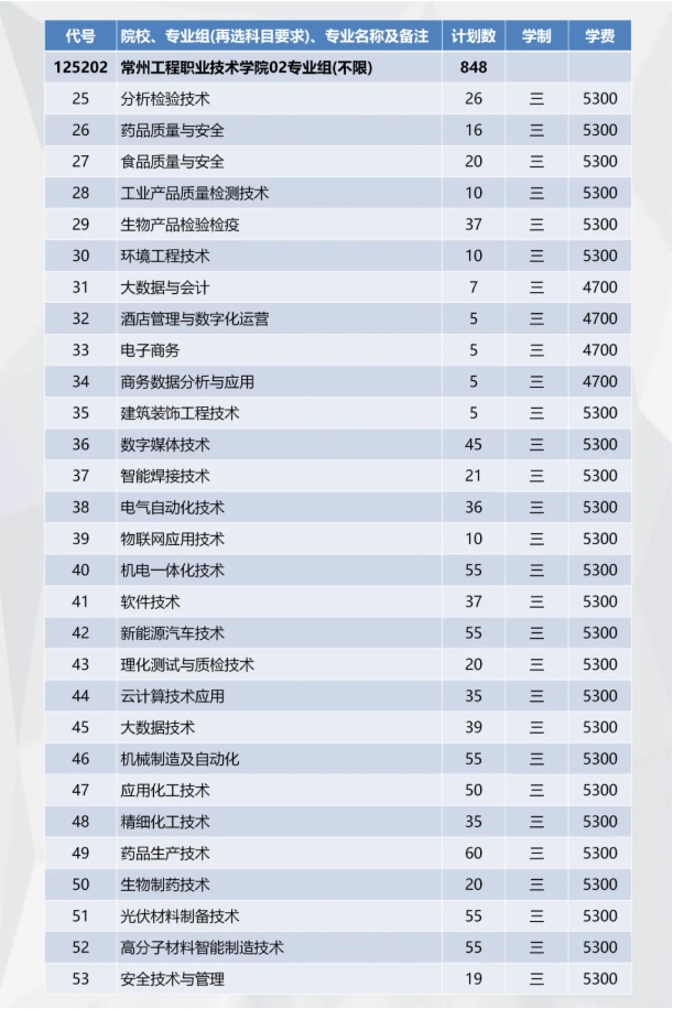精準填報！常州工程職業(yè)技術(shù)學院2025年江蘇志 愿填報索引8.png