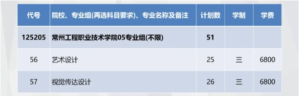精準填報！常州工程職業(yè)技術(shù)學院2025年江蘇志 愿填報索引11.png