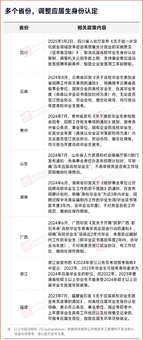 “應(yīng)屆生身份”限制，取消！2_副本.jpg