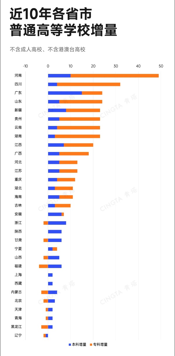 教育部批準(zhǔn)！超200所高校，更名、升本_副本.jpg