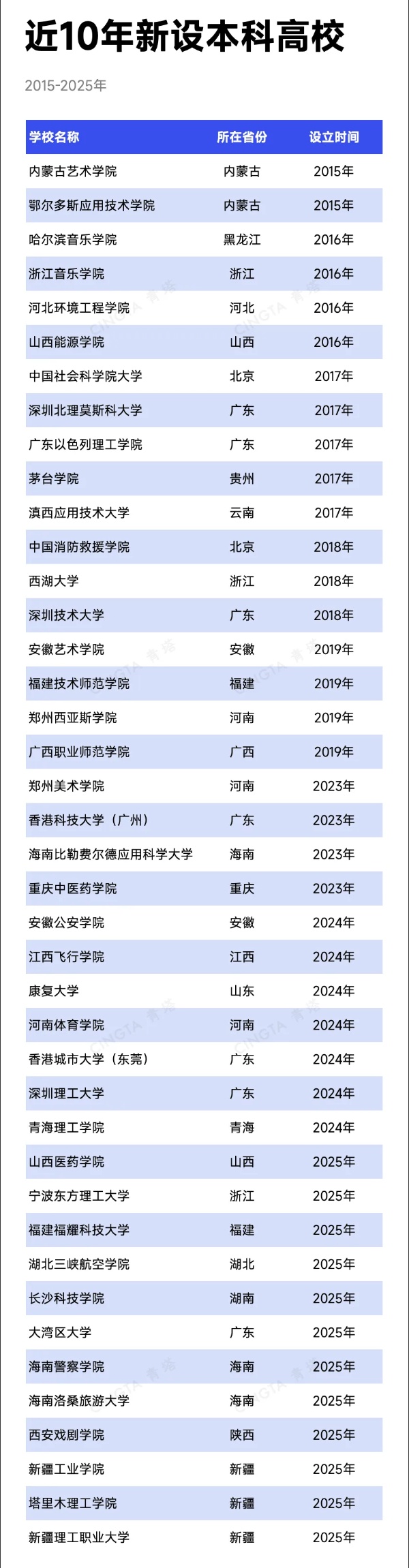 教育部批準(zhǔn)！超200所高校，更名、升本2_副本.jpg