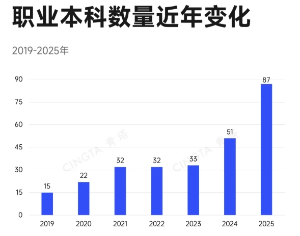 教育部批準(zhǔn)！超200所高校，更名、升本5.png