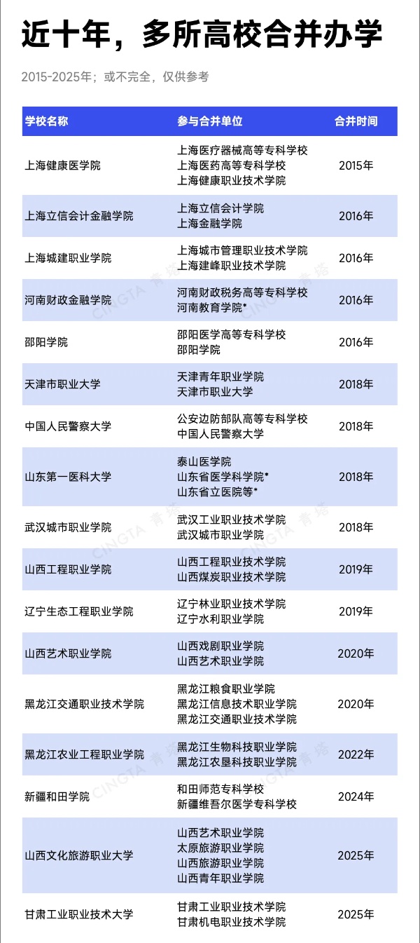 教育部批準(zhǔn)！超200所高校，更名、升本7_副本.jpg