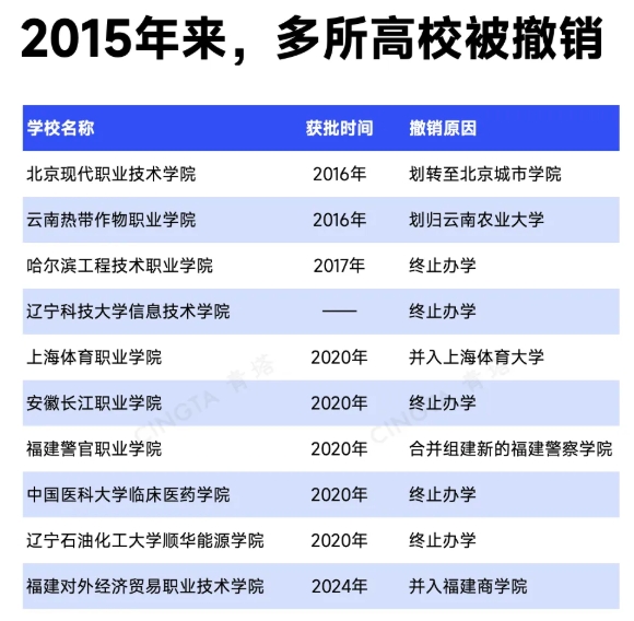 教育部批準(zhǔn)！超200所高校，更名、升本8.png