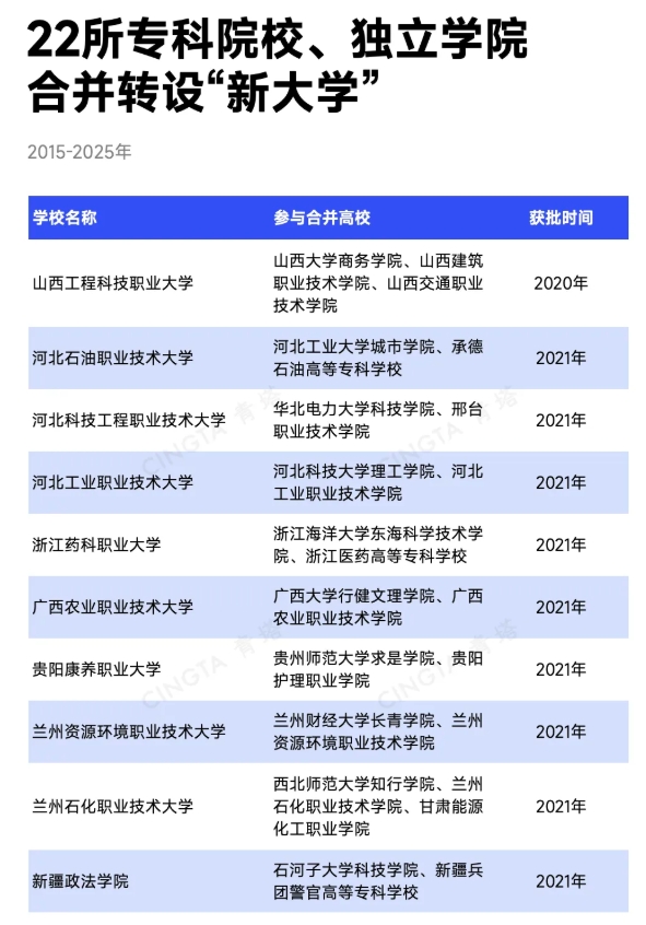 教育部批準(zhǔn)！超200所高校，更名、升本9.png