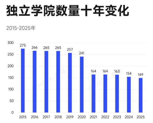 教育部批準(zhǔn)！超200所高校，更名、升本11.png