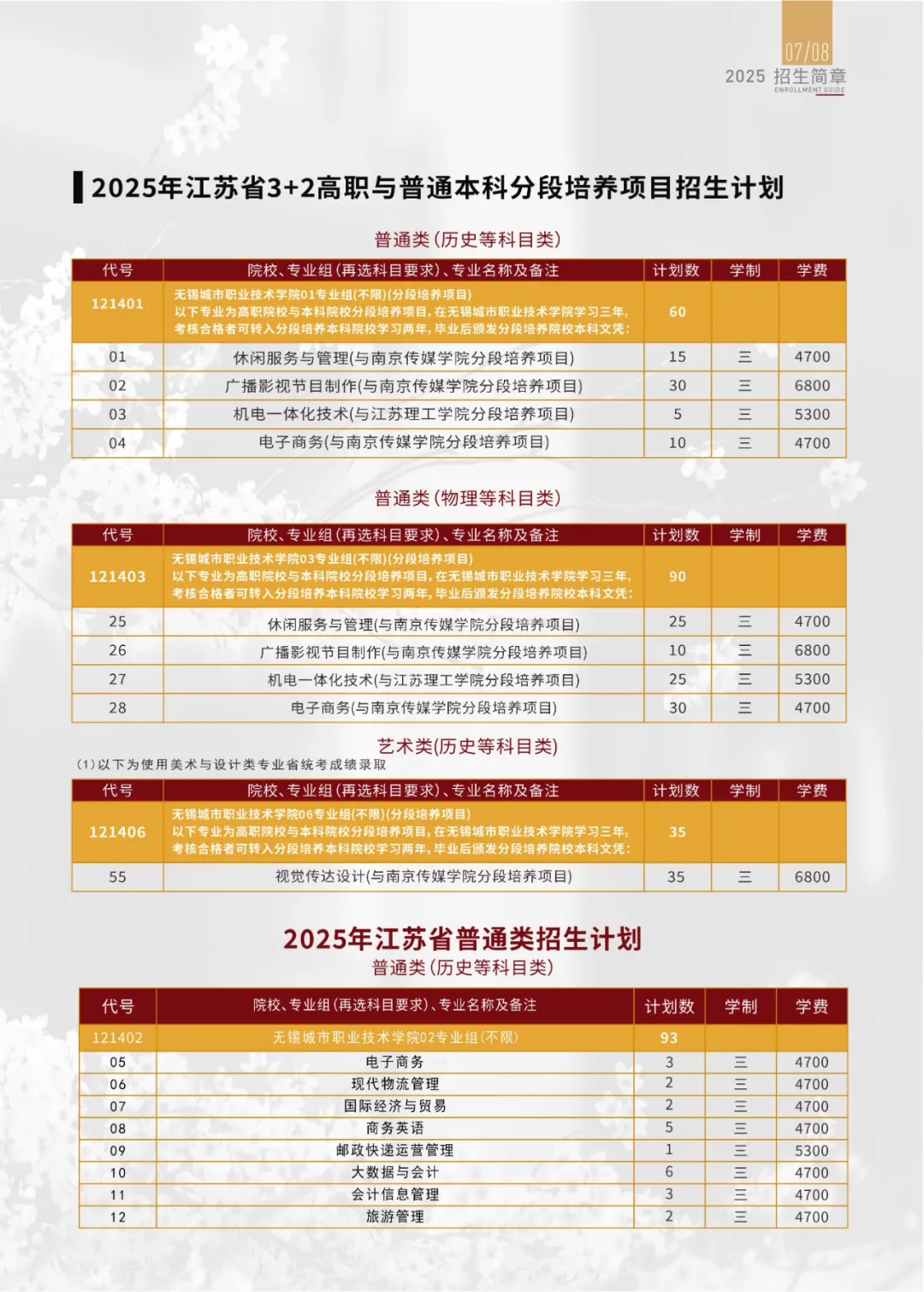  無錫城市職業(yè)技術(shù)學院2025招生計劃1.jpg