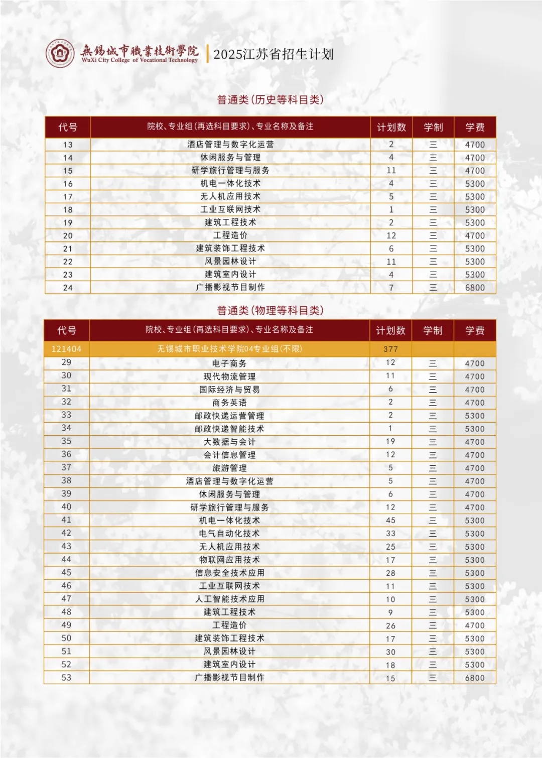  無錫城市職業(yè)技術(shù)學院2025招生計劃2.jpg