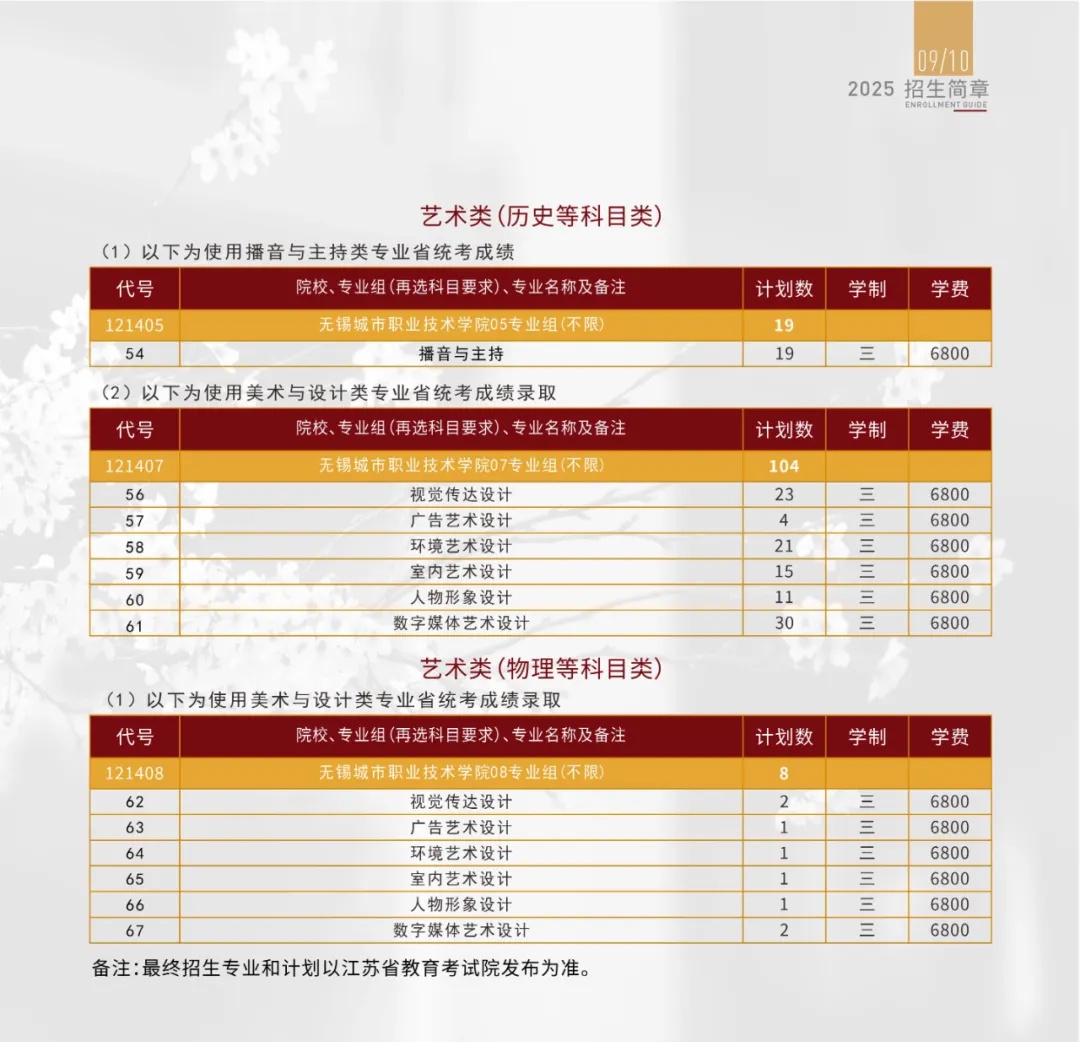  無錫城市職業(yè)技術(shù)學院2025招生計劃3.jpg