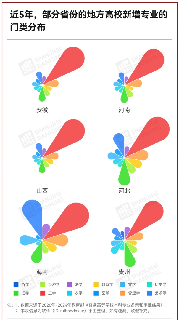 工業(yè)大學(xué)官宣：更名，重組！2.png