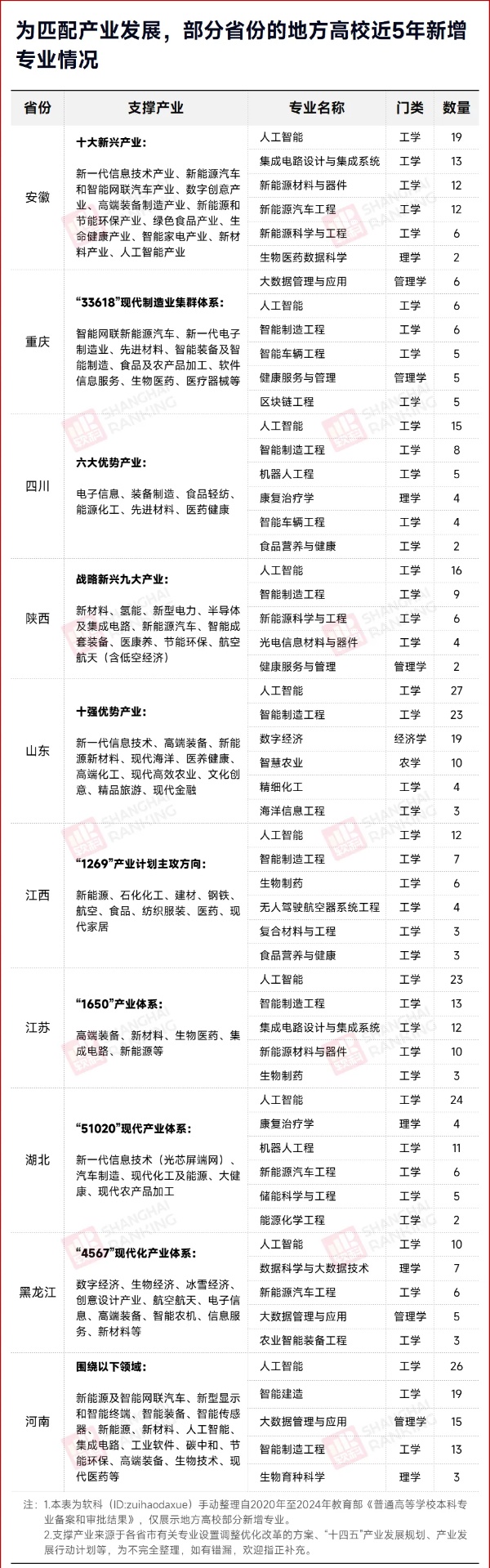 工業(yè)大學(xué)官宣：更名，重組！3_副本.jpg
