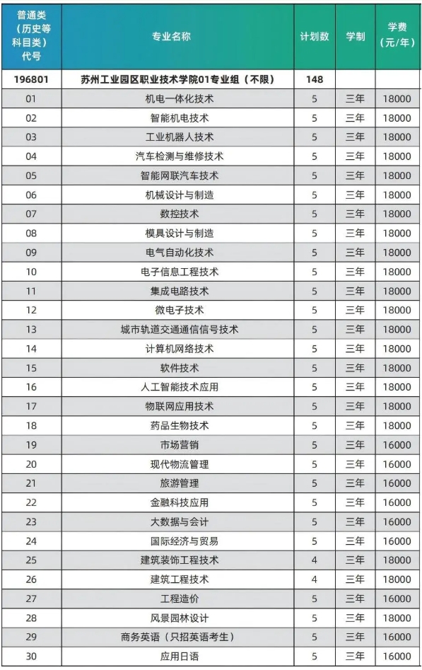 蘇州工業(yè)園區(qū)職業(yè)技術學院2025年度普通高等學校報考指南（江蘇省）3.png